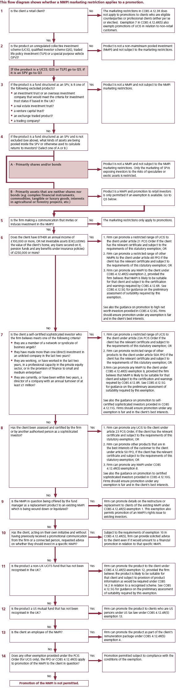 Application of NMPI marketing restrictions to retail customers