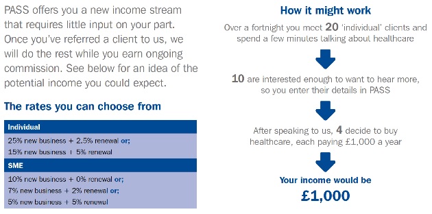Your PASS to more income